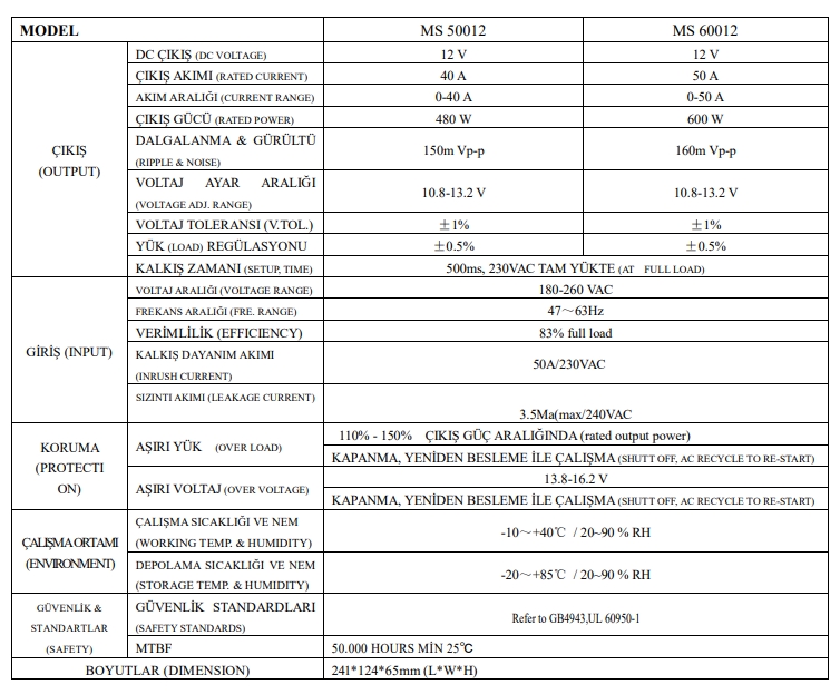 Mervesan MS-500-12 12V 40A Metal Kasa Adaptör