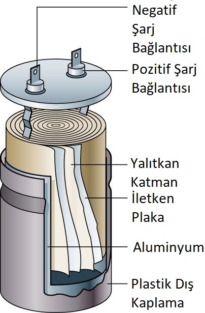 kondansatör iç yapısı
