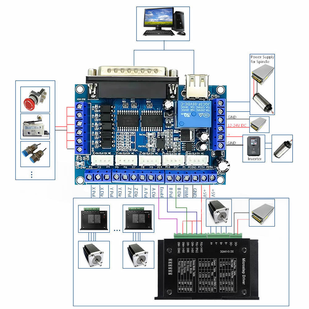 MACH3 5 Eksen LPT CNC Kontrol Kartı Step Motor Sürücü Paralel Fiyatları ...