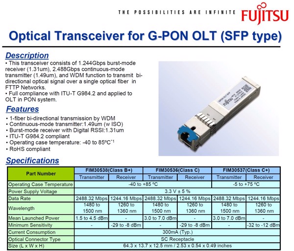 fujitsu-gpon-olt-sfp-fim30538205-ta57891