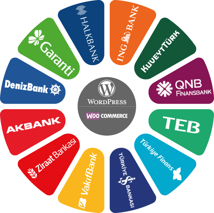 WooCommerce / Wordpress Sanal POS Modülü (Tüm Bankalar)