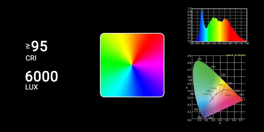 Gdx CF-Led 600RGB Sürekli Panel Led Işık