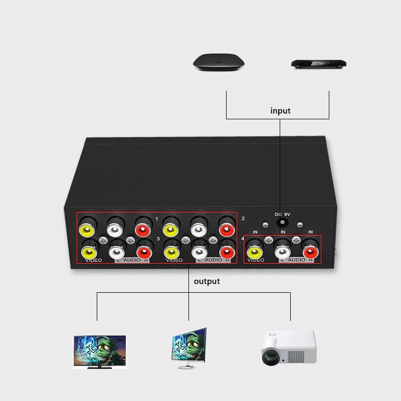 Powermaster AV-104 4 Port Video Audio Splitter