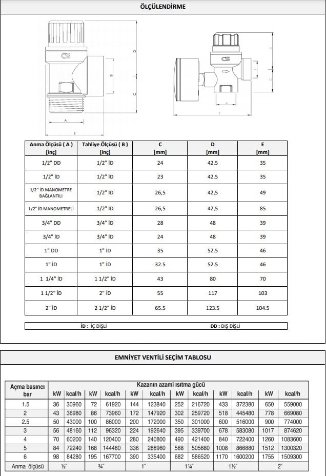 case_emniyet_ventilleri 