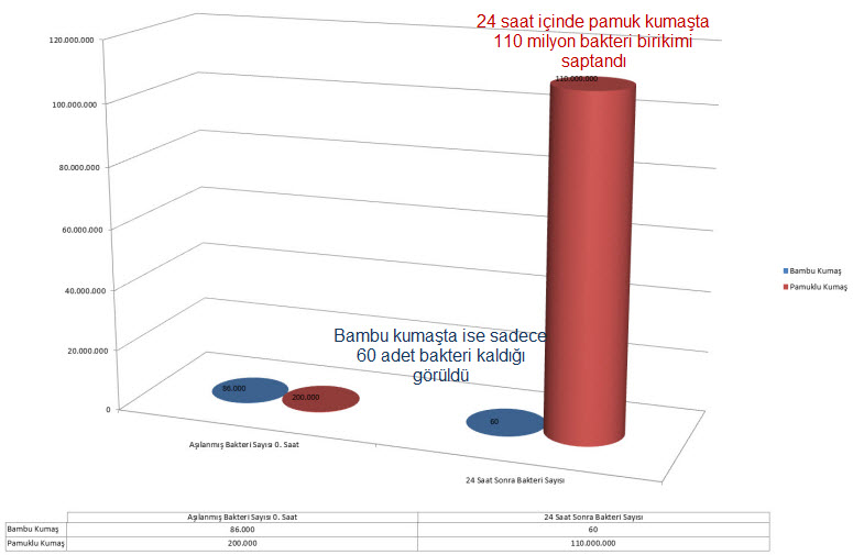 160x200 visco yatak 7 cm visko çift kişilik yatak 160x200 visco yatak 7 cm visko çift kişilik yatak