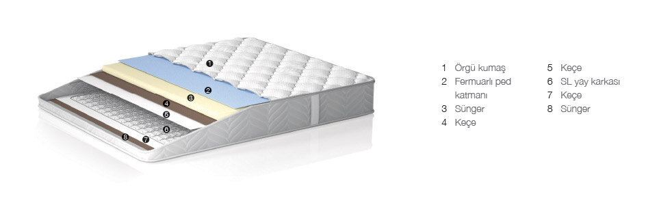 bellona nostress yatak 160x200 cift kisilik yatak pedli yatak fiyatlari ve ozellikleri bellona nostress yatak 160x200 cift kisilik yatak pedli yatak fiyatlari ve ozellikleri