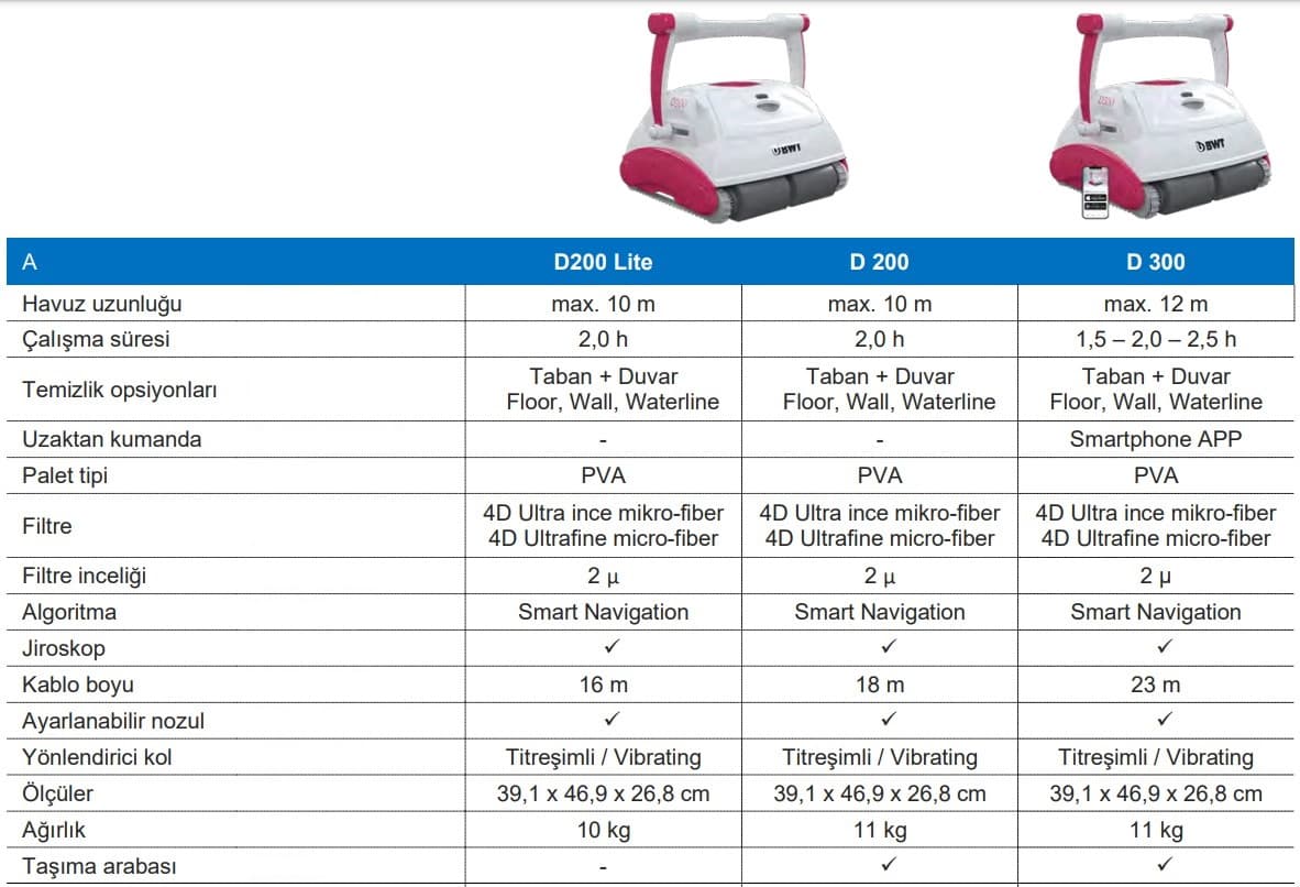 bwt-havuz-robotu-karsilastirma-tablosu