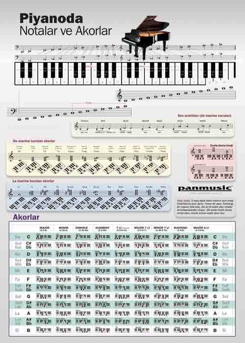 Piyano Notaları Ve Akorları Posteri