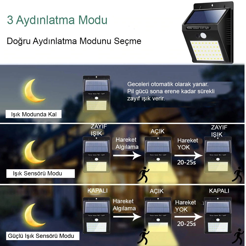 İTHİNK LS20 GÜNEŞ ENERJİLİ DUVAR TİPİ LED IŞIK Fiyatı ve Özellikleri