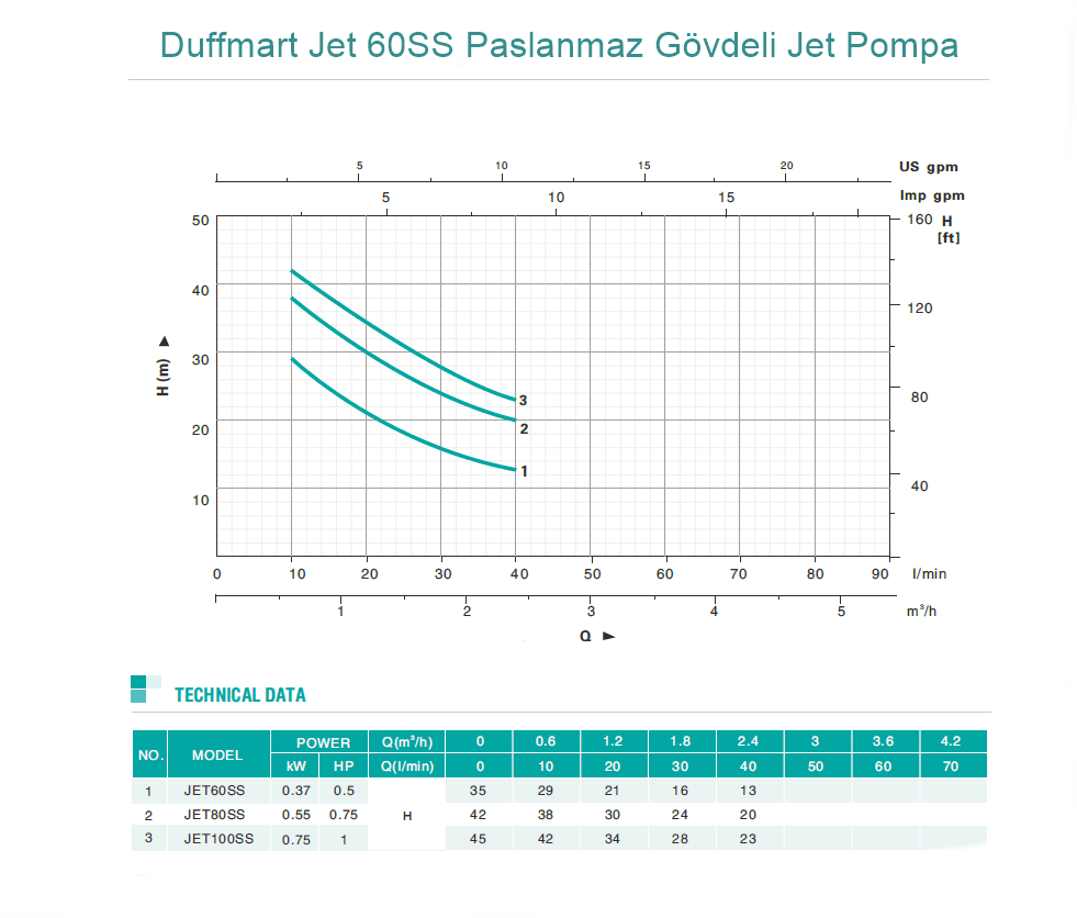 Duffmart Jet 60SS Paslanmaz Gövdeli Jet Pompa