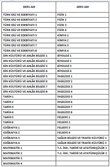 acik lise soru bankasi seti ortak ve secmeli dersler fiyatlari ve ozellikleri acik lise soru bankasi seti ortak ve secmeli dersler fiyatlari ve ozellikleri