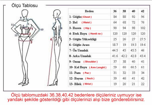 bindallı ölçü tablosu
