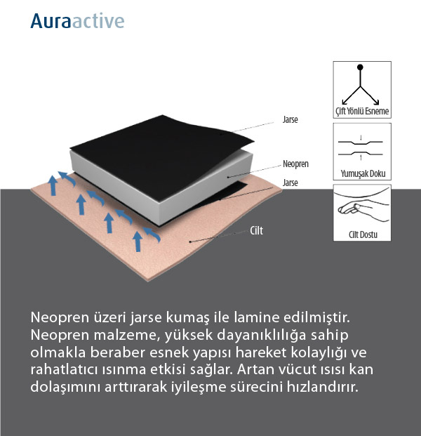 Aurafix Patellar Tendon Destekleyici Dizlik 111 Fiyatlari Ve Ozellikleri