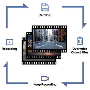 Loop Recording