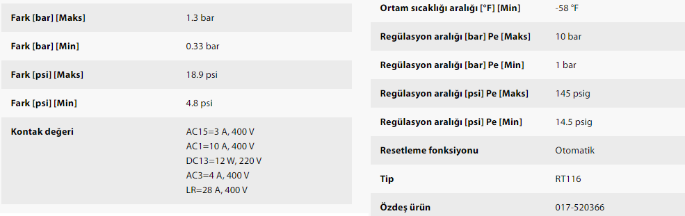 Rt116 Danfoss Bas?nc Prosestat 1-10Bar Fiyatlar? ve Ozellikleri