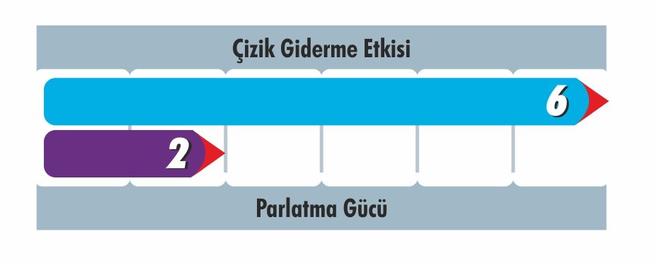 Sonax Çizik Giderici Pasta 75ml