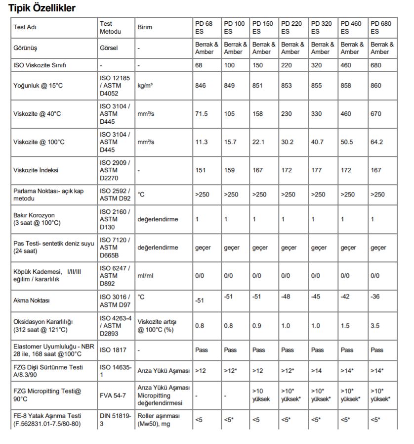 Castrol Optigear Synthetic Pd 320 ES Sentetik Dişli Yağı 20 L Fiyatları