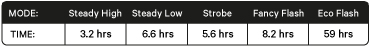 kid grid burn times