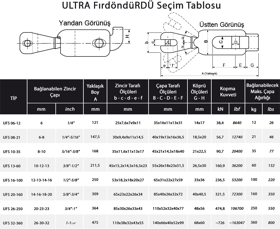 Seçim Tablosu