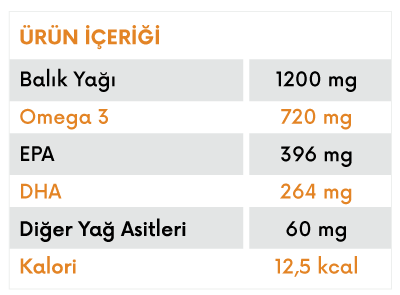 Efa-S 1200 45 Kapsül Omega 3 Fiyatları 
